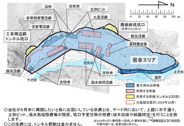 西俣ヤードにおける工事状況と準備再開内容。