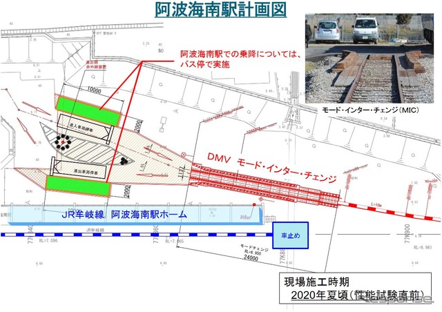 将来、阿佐東線の起点となる阿波海南駅の計画図。鉄道と道路を切り替えるモード・インター・チェンジが設けられ、牟岐線とは線路でつながらない模様。