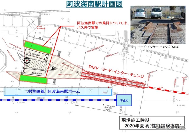 将来、阿佐東線の起点となる阿波海南駅の計画図。鉄道と道路を切り替えるモード・インター・チェンジが設けられ、牟岐線とは線路でつながらない模様。