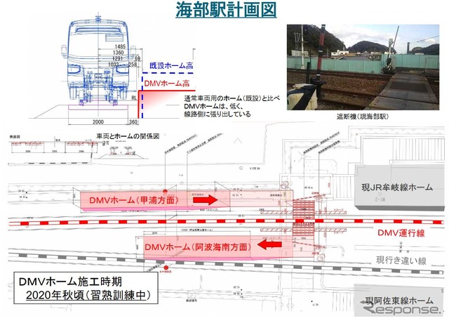 DMV運行開始時は阿佐東線の駅となる海部駅の計画図。DMVのホームは若干移設される模様。