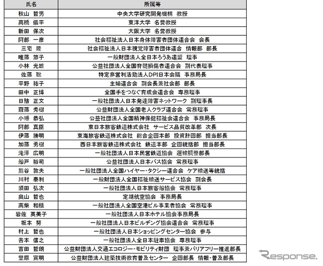 バリアフリー法及び関連施策のあり方に関する検討会のメンバー