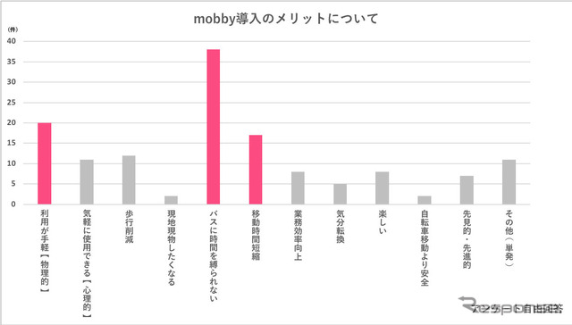 mobby導入のメリットについて