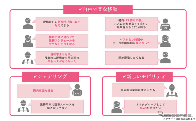 アンケート自由回答結果より