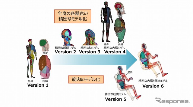 バージョンごとの進化点