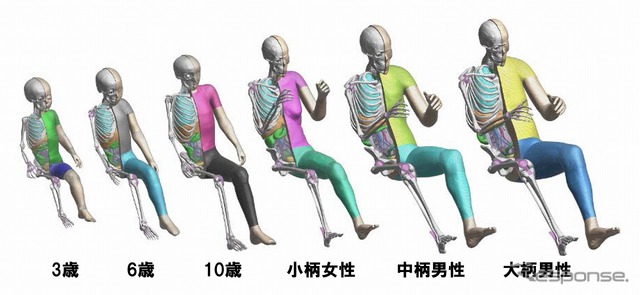 乗員モデル