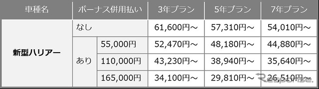 新型ハリアーの月額料金