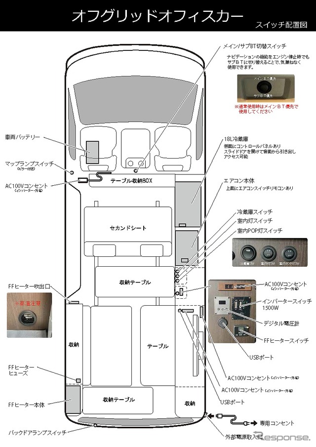 太陽光パネル搭載オフグリッドオフィスカー