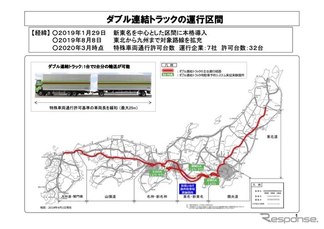 ダブル連結トラックの運行区間