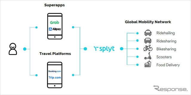 スプリットの事業イメージ