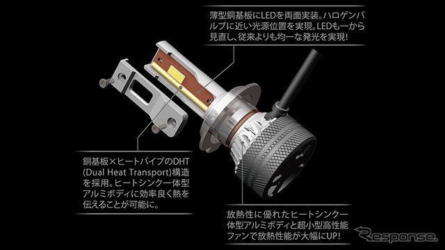 GIGA LEDヘッド＆フォグバルブ S7