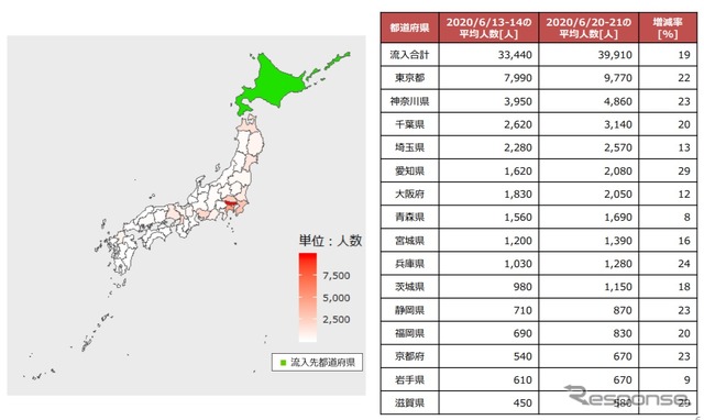 北海道への他県からの流入人口