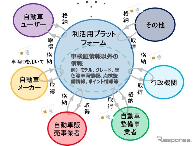 IC化に伴う情報連携のイメージ