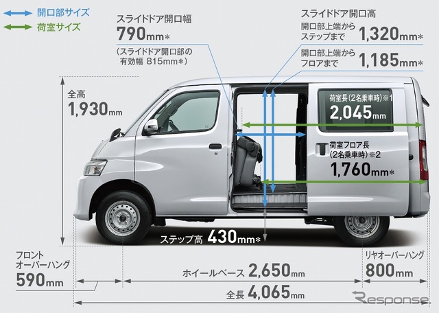 ダイハツ グランマックス カーゴGL 寸法図