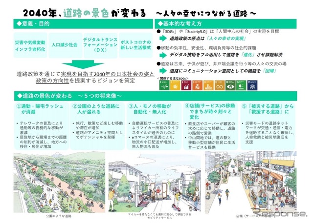 政策提言「2040年　道路の景色が変わる」の概要