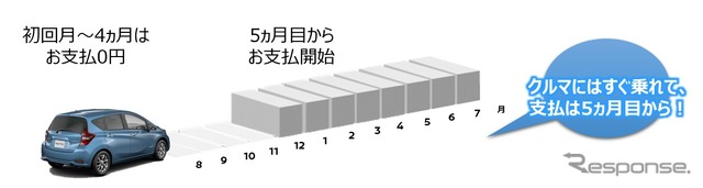 乗ってからペイメント