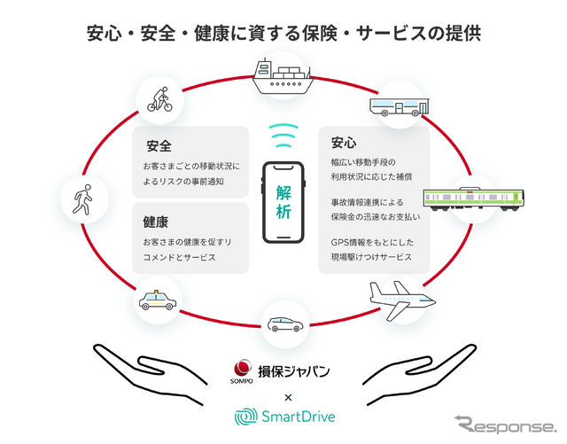 保険・サービスイメージ