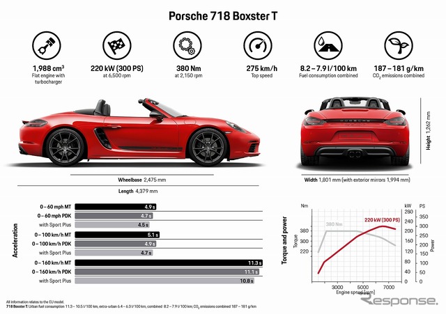 新型ポルシェ718 T