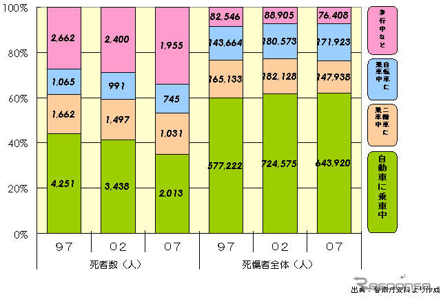 【伊東大厚のトラフィック計量学】シートベルト着用効果の分析