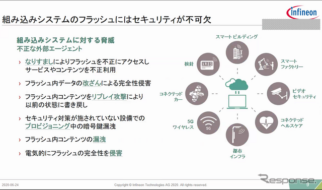 インフィニオン テクノロジーズのオンライン会見で流されたスライド