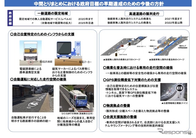 2019年11月の中間とりまとめ