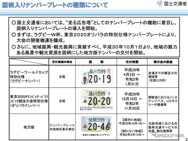 図柄入りナンバープレートの種類