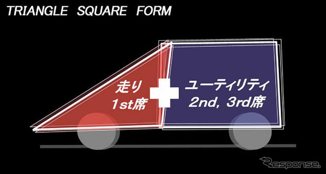 【ホンダ フリード 発表】欧州車を意識したユニセックスなデザイン