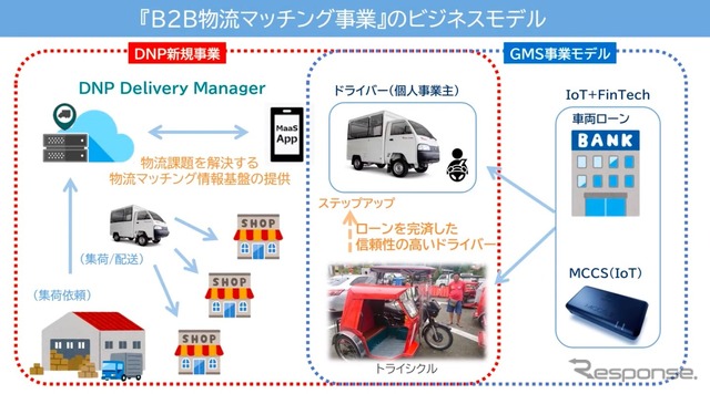 大日本印刷、東南アジアにおけるB2B物流マッチングサービス構築
