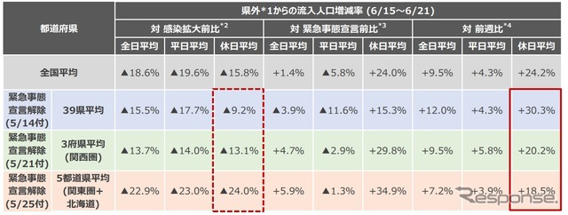 県外からの流入分析結果