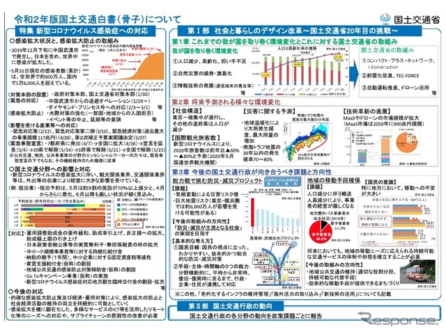 令和2年版国土交通白書の概要