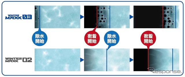 除水スピードの違い（接地面を下から見たイメージ図）