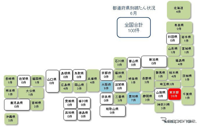 新型コロナウイルス関連の経営破たん（月別 判明日ベース）