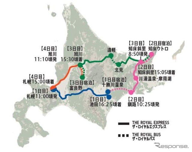 『THE ROYAL EXPRESS ～HOKKAIDO CRUSE TRAIN～』の行程。各回3泊4日で、道東を中心としたエリアを周遊する。なお、バス移動の部分は、感染拡大予防策として、台数を1台増やした2台とする。