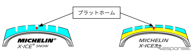 EverWinterGripコンパウンドを溝底部まで採用