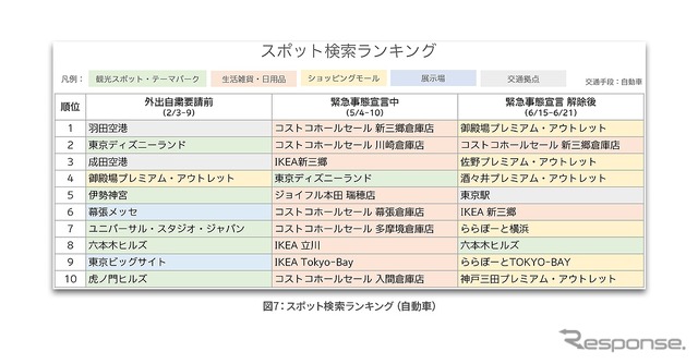 スポット検索ランキング（自動車）