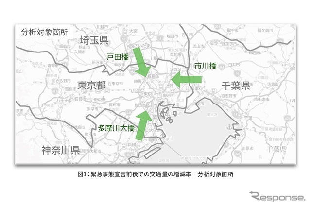 緊急事態宣言前後での交通量の増減率 分析対象箇所