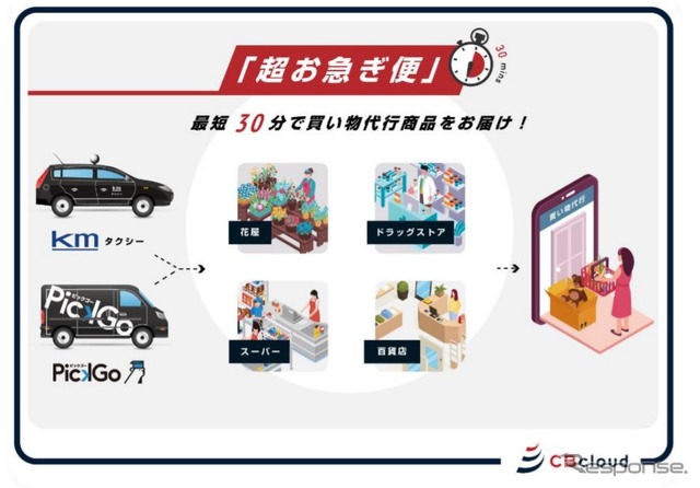 買い物代行サービス「PickGo買い物代行」に国際自動車が参画