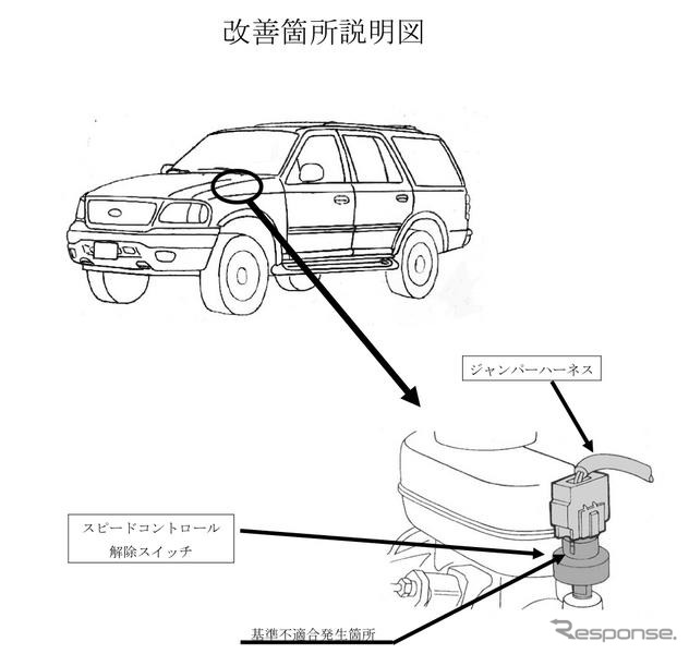 【リコール】フォード F-150 など 火災のおそれ