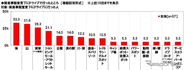 緊急事態宣言下のドライブで行ったところ