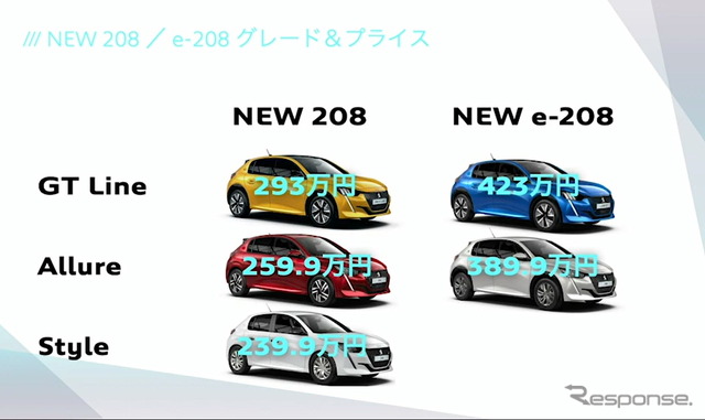 208とe-208の価格