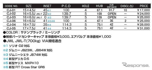 モンツァジャパン HI-BLOCK JERRARD