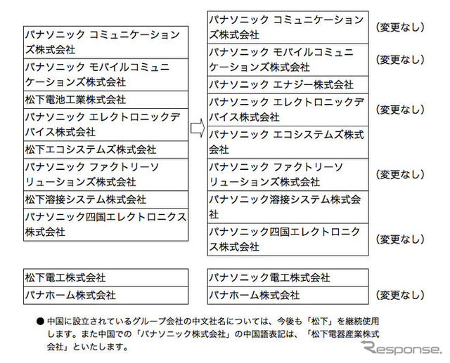 松下電器、パナソニックへの社名変更を株主総会で承認