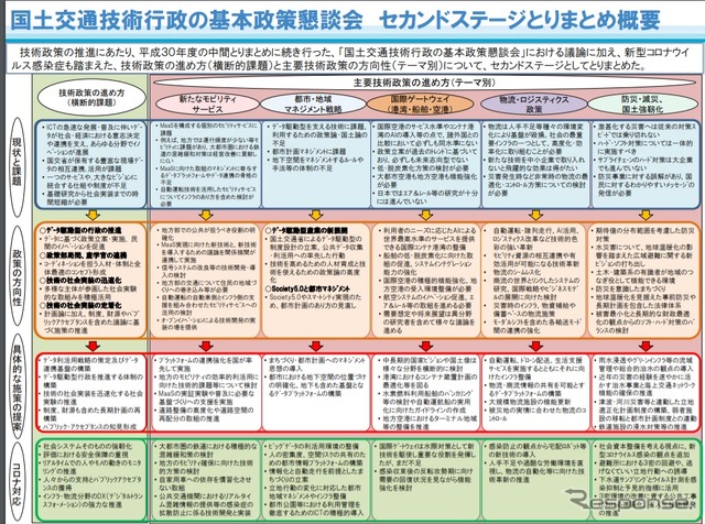 国土交通技術行政セカンドステージの方向性の概要