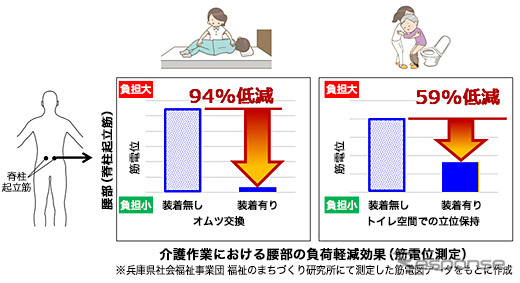 試作機での代表作業事例