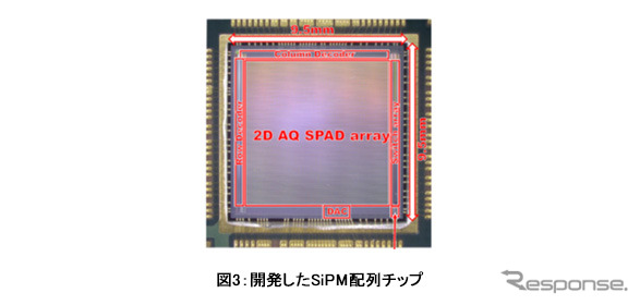 開発したSiPM配列チップ