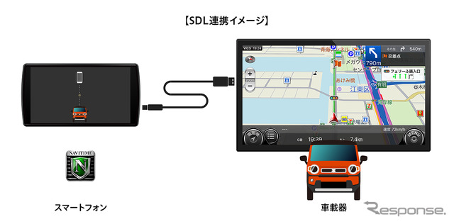 SDL連携イメージ