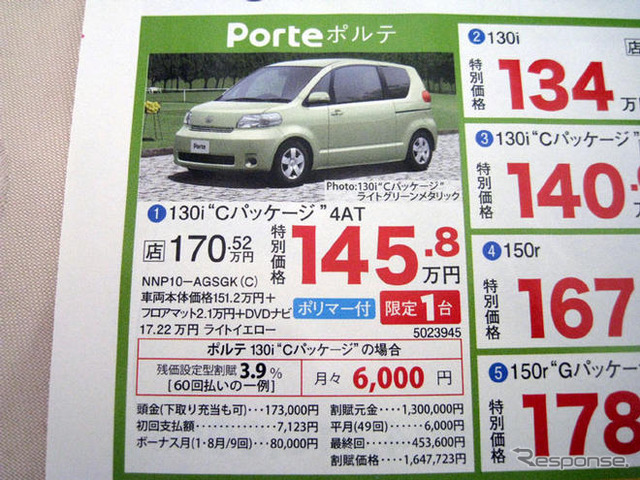 【新車値引き情報】燃料高騰のおり、小さな車を小さな価格で