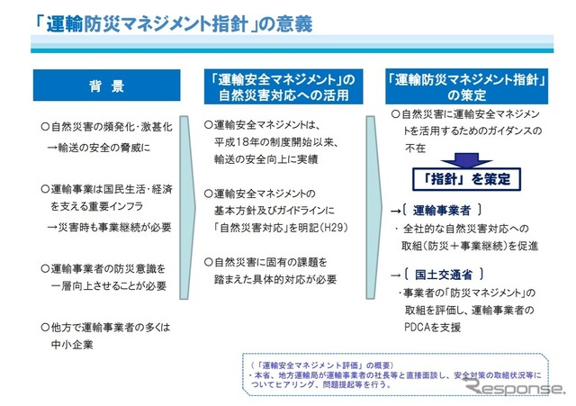 運輸防災マネジメント指針の意義