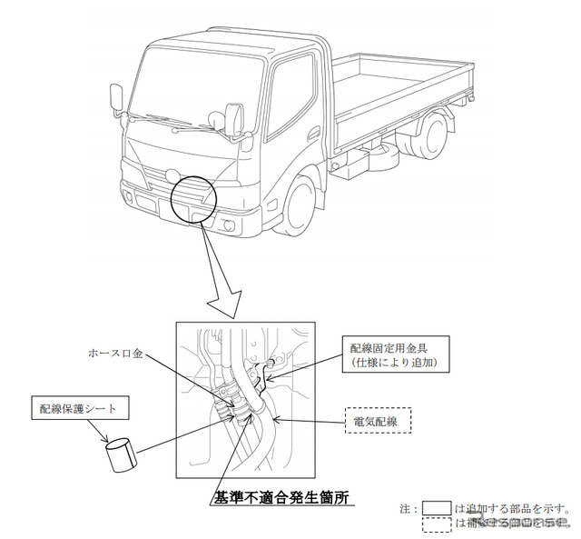 改善箇所