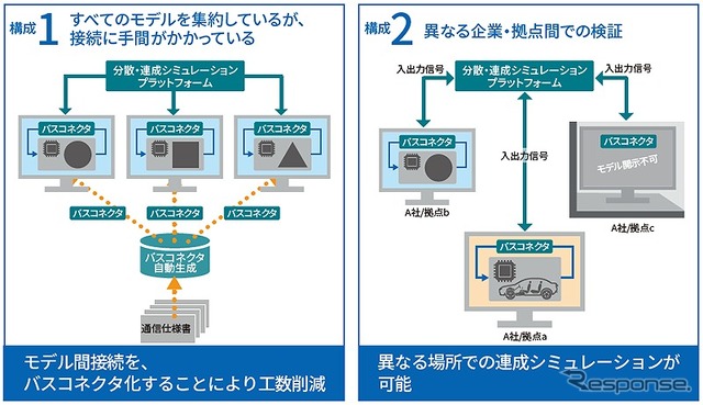 ベネットDCPの主な特長