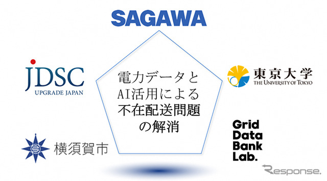 5者で電力データとAIで宅配便の再配達を削減する取り組みを実施